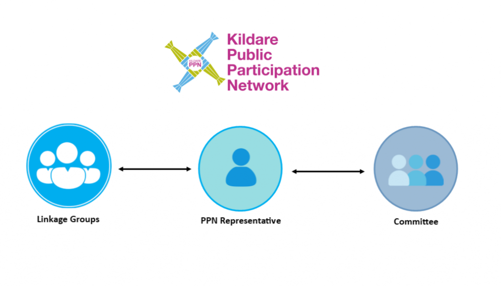 Linkage Group Information Session Kildare PPN