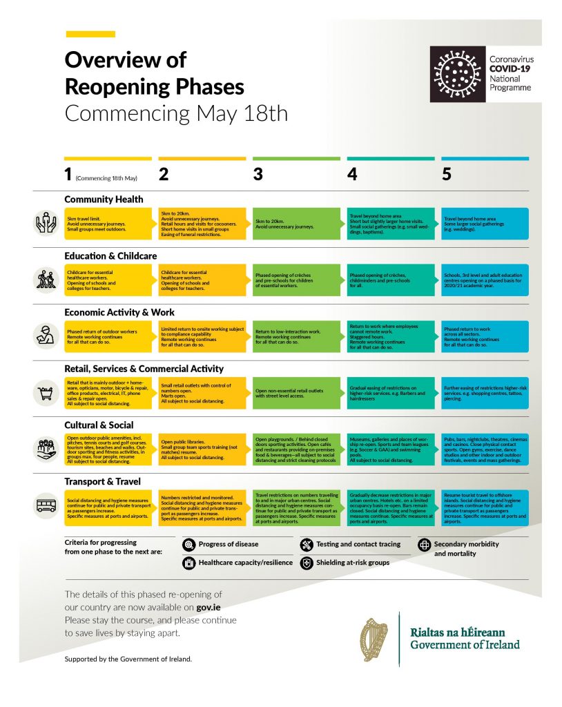 COVID 19 Roadmap Overview page 001